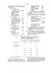 Состав полимербетонной смеси (патент 903340)