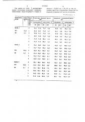 Способ получения калийных удобрений (патент 1175927)