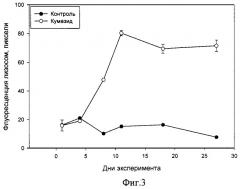 Иммуномодулирующее средство "кумазид" и фармацевтическая композиция на его основе (патент 2271820)
