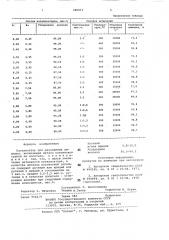 Катализатор для разложения аммиака (патент 980811)