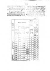 Способ получения гидросиликата иттербия (патент 1801950)