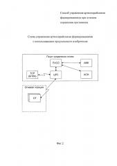 Способ управления артиллерийскими формированиями при огневом поражении противника (патент 2662063)