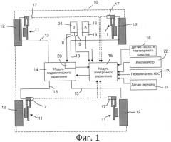 Усовершенствованное управление тормозами (патент 2561654)