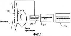 Катетер для картрирования пищевода (патент 2417732)