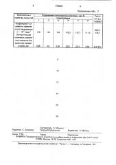 Коричневая эмаль (патент 1799853)