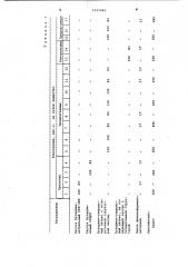 Полимерная композиция фрикционного назначения (патент 1031984)