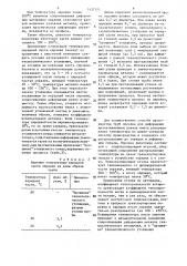 Способ производства труб и устройство для его осуществления (патент 1437121)