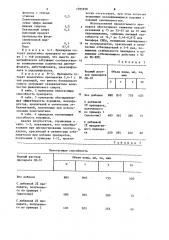 Пеногаситель (патент 1095938)