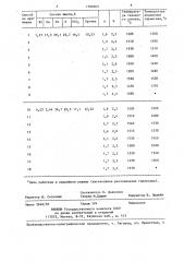 Способ переработки сульфидного медно-никелевого сырья (патент 1399365)