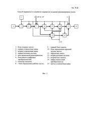 Способ (варианты) и устройство (варианты) создания преднамеренных помех (патент 2583159)