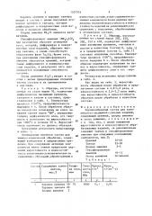 Порошкообразный состав для комплексного насыщения стальных изделий (патент 1527316)