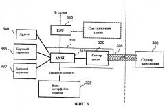 Система связи между сетью компьютеров в летательном аппарате и сетью компьютеров на земле (патент 2497296)
