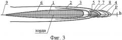Безлонжеронная лопасть винта вертолета из полимерных композиционных материалов и способ ее изготовления (патент 2547672)