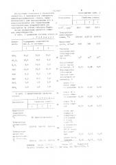 Стекло для герметизации толстопленочных конденсаторов (патент 1227605)