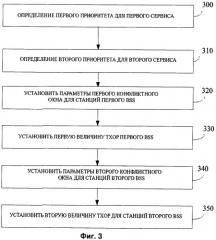 Устройство беспроводной связи (варианты) и беспроводная локальная сеть распределения сервисов по приоритетам (патент 2427962)