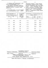 Способ получения гранулированного хлорида магния (патент 1192609)