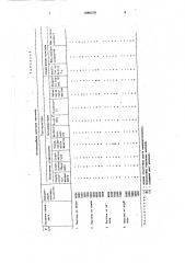 Способ получения пектина (патент 1689378)