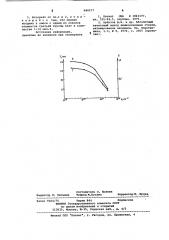 Активный материал для лазеров (патент 680577)
