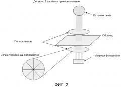 Способ аутентификации полимерной пленки (патент 2535234)