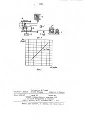 Способ определения теплоемкости дисперсных материалов (патент 1168841)