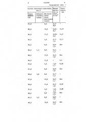Металлоплакирующая смазочная композиция (патент 1253990)