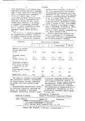 Способ получения сорбента гумусовых веществ (патент 1165688)