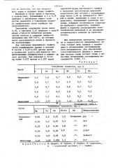 Чугун для прокатных валков (патент 1157113)