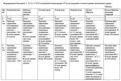 Способ моделирования образования биопленок холерных вибрионов в условиях эксперимента и устройство для его осуществления (патент 2559546)