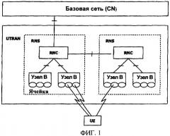 Управление распределением терминалов для многоточечного обслуживания в беспроводной системе связи (патент 2355111)