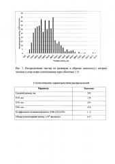 Способ получения нанокапсул солей металлов в агар-агаре (патент 2612346)