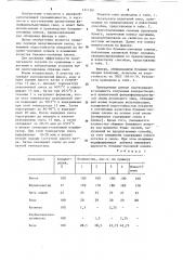Способ получения водорастворимой пропиточной фенолоформальдегидной смолы (патент 1211261)