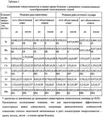 Способ прогнозирования эффективности химиотерапии цитостатиками у больных со злокачественными новообразованиями эпителиальных тканей (патент 2546533)