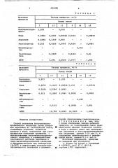 Способ получения бета-метилтиопропионового альдегида (патент 691086)