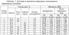 Способ получения вяжущего для бетонов и строительных растворов (патент 2664567)