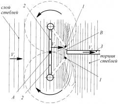 Способ разделения на порции слоя стеблей льна-долгунца (патент 2584123)