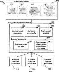 Система и способ обнаружения вредоносного программного обеспечения (патент 2430411)