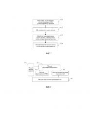 Способ и устройство для обработки информации (патент 2665270)