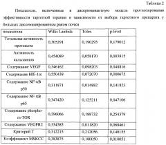 Способ персонифицированного назначения агентов таргетной терапии у больных метастатическим раком почки в предоперационном режиме (патент 2650964)