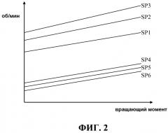 Система управления коробкой передач (патент 2518393)