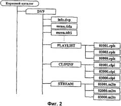 Носитель записи со структурой данных для управления воспроизведением записанных на нем чередующихся видеоданных нескольких каналов воспроизведения и способы и устройства записи и воспроизведения (патент 2328041)