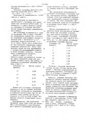 Способ добычи нефти (патент 1237089)