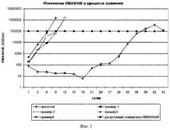 Способ получения пастеризованного молока (патент 2273142)