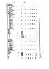 Способ получения фенолоканифольной смолы (патент 1298228)