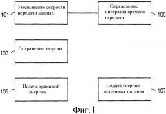 Управление потребляемой мощностью устройства мобильной связи (патент 2531356)