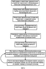 Способ и система для передачи данных от веб-сервера клиентским терминальным устройствам посредством локальной беспроводной коммуникационной сети (патент 2527210)