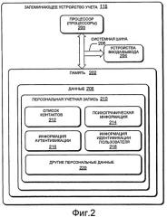 Поведенческое нацеливание рекламы и создание специальных микрогрупп посредством аутентификации пользователя (патент 2475847)