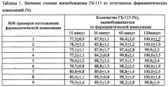 Фармацевтическая композиция амида n-(6-фенилгексаноил)глицил-l-триптофана с пленочным покрытием и способы ее получения (патент 2663691)