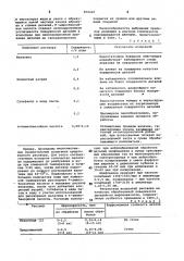 Раствор для виброабразивной обработки деталей из цинкоалюминиевых сплавов (патент 870425)