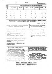 Способ получения лакокрасочных композиций (патент 883123)