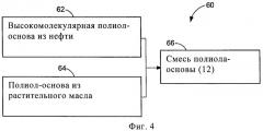 Ненефтяные пенополиуретановые продукты с улучшенными техническими характеристиками и способ их получения (патент 2447991)